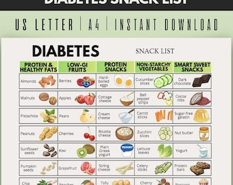 Snackliste für Diabetiker | Snackideen für Diabetiker | Zuckerarme Snacks zum Ausdrucken