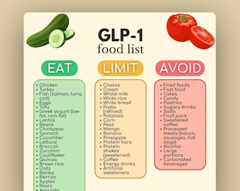 GLP-1 Food List Printable, Weight Loss Meal Plan PDF, Ozempic Diet Chart, Low Potassium Foods, Healthy Grocery Guide, Nutrition Planner