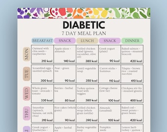Zucker Lebensmittel Liste druckbar, Diabetische Mahlzeit Plan Diagramm, kohlenhydratarme Ernährung Anleitung PDF, Typ 2 Diabetes Diet