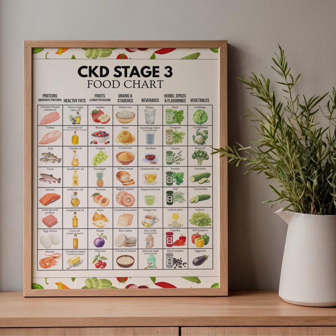 Stage 3 Kidney Food Chart, CKD Diet Guide, Renal Foods List Printable ...