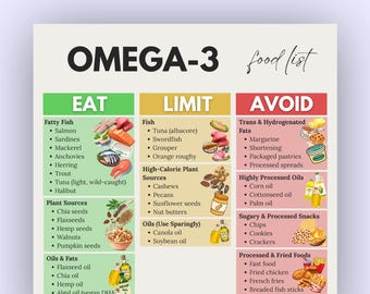 Omega 3 Food List, Omega 3 Foods, Omega 3 Foods Chart, Omega 3 Eat Avoid, Omega 3 Printable, Omega 3 Grocery, Omega 3 Diet Chart