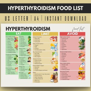 May include: An informative chart titled "HYPERTHYROIDISM FOOD LIST" detailing dietary recommendations. It's designed for instant download and formatted for A4 paper size. The chart categorizes foods into 'Eat', 'Limit', and 'Avoid' sections, offering guidance on managing hyperthyroidism.