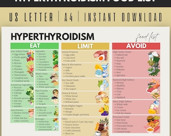 Lista de alimentos para hipertiroidismo, límites de consumo y evitar, alimentos para la dieta tiroidea, lista de alimentos para la tiroides, tabla de dieta para la tiroides, lista de compras para la tiroides