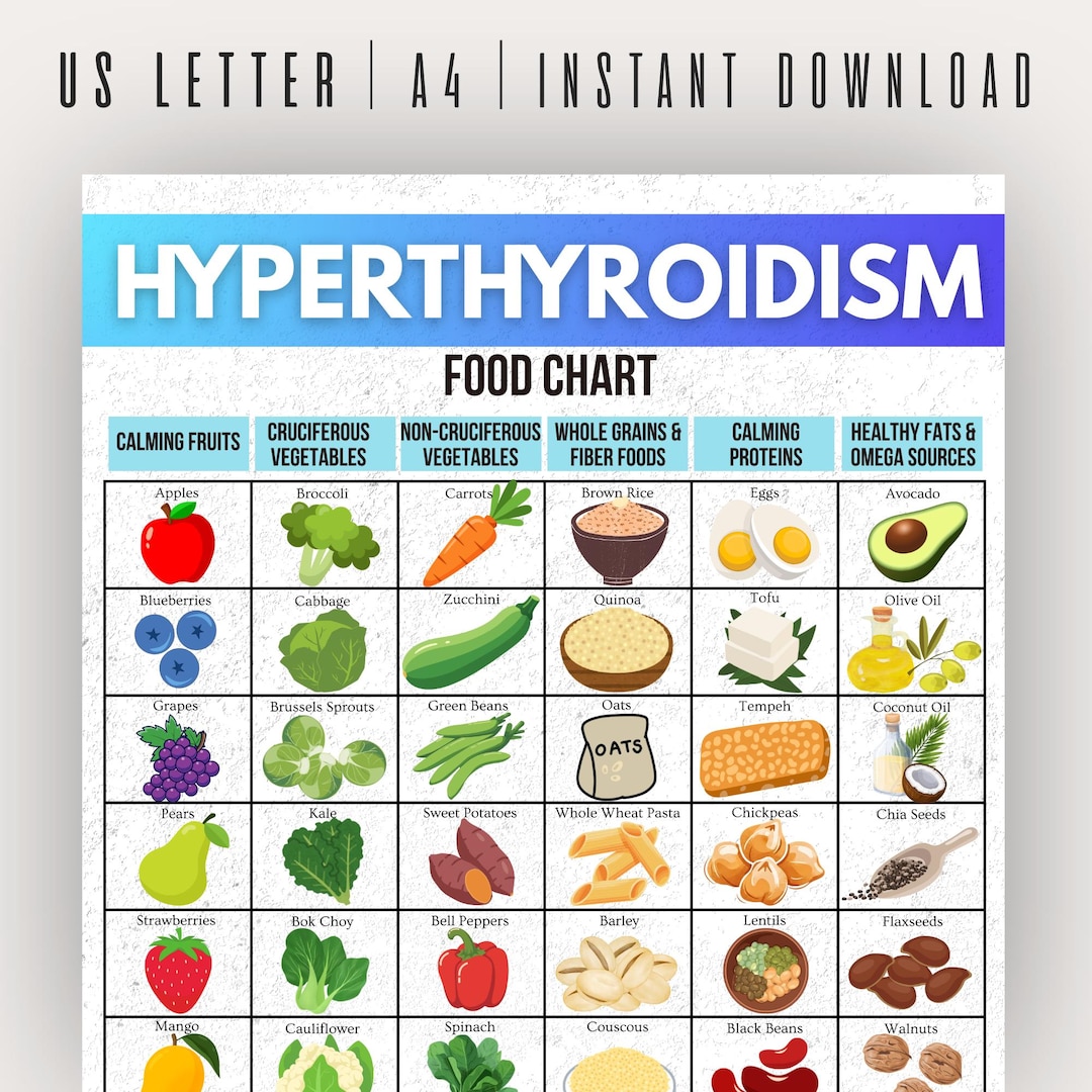 Hyperthyroidism Diet Chart, Food Chart, Hyperthyroid Guide, Thyroid ...