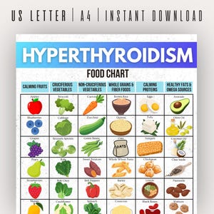 Puede incluir: Un cuadro de alimentos titulado "HYPERTHYROIDISM" enumera frutas, verduras, granos, proteínas y grasas saludables. El cuadro incluye imágenes de manzanas, brócoli, zanahorias, arroz integral, huevos y aguacate, entre otros alimentos. El texto "US LETTER | A4 | INSTANT DOWNLOAD" está en la parte superior.