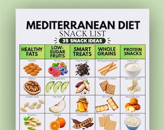 May include: A Mediterranean Diet Snack List chart featuring 35 snack ideas categorized into healthy fats, low-sugar fruits, smart treats, whole grains, and protein snacks, with illustrations of food items and text labels for each category.