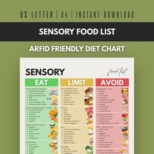 May include: A printable sensory food list chart with three columns: Eat, Limit, and Avoid. The chart categorizes foods for individuals with ARFID, including proteins, vegetables, fruits, and carbs. The top of the chart reads "Sensory Food List".