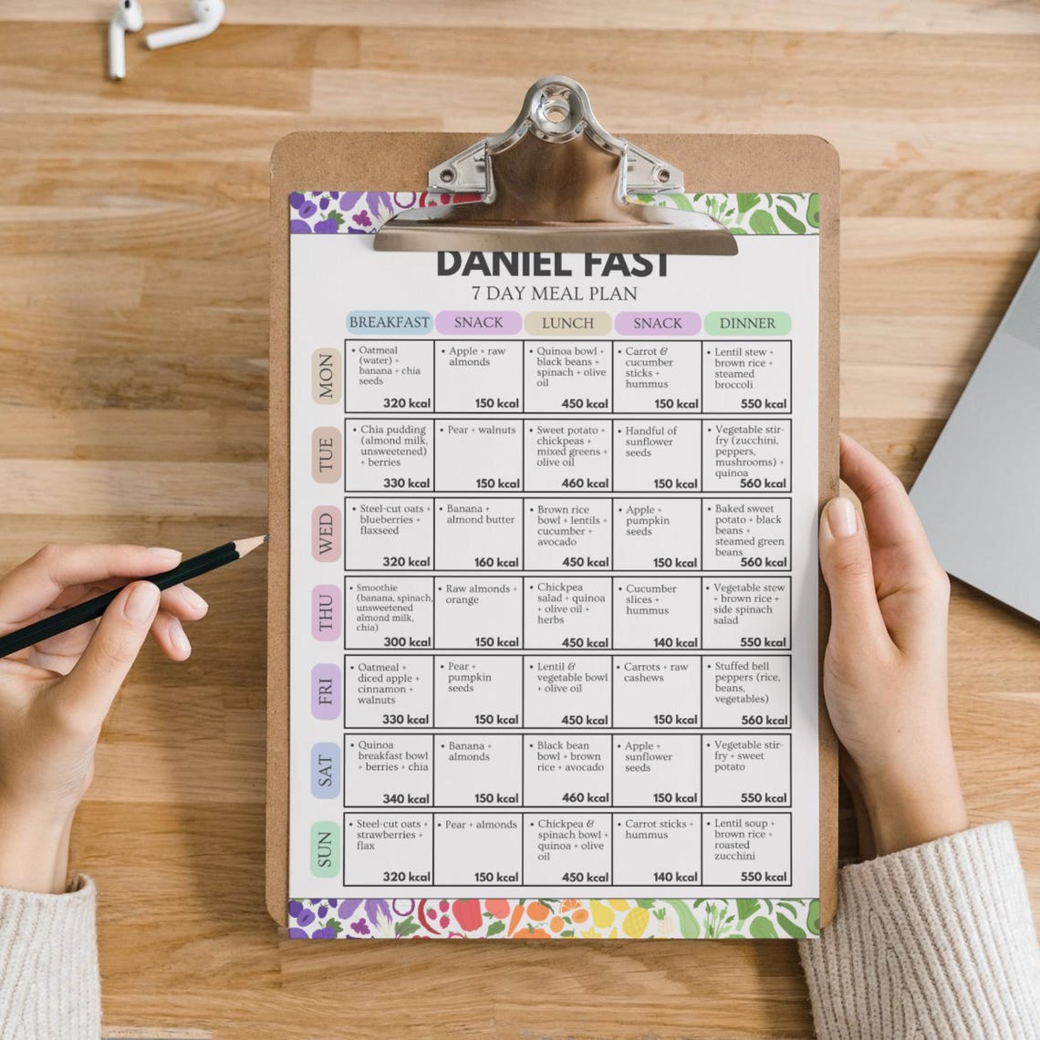 Daniel Fast 7 Day Food List Printable, Biblical Fasting Diet Chart ...