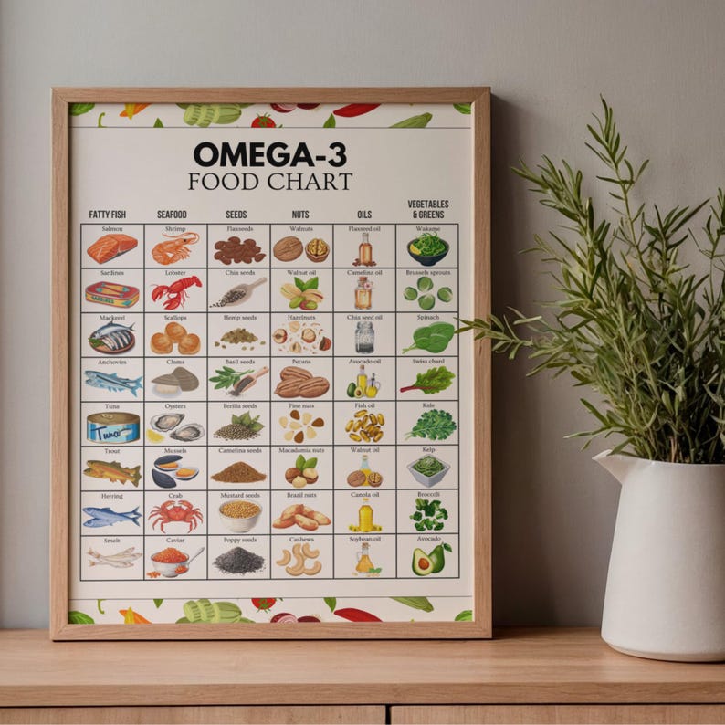 Omega 3 Food Chart, Omega 3 Foods List, High Omega 3 Foods, Omega 3
