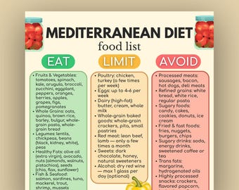 Mediterranean Diet Food List Printable, Healthy Grocery List, Heart Healthy Diet Chart, DASH Meal Planner, Nutrition Guide PDF