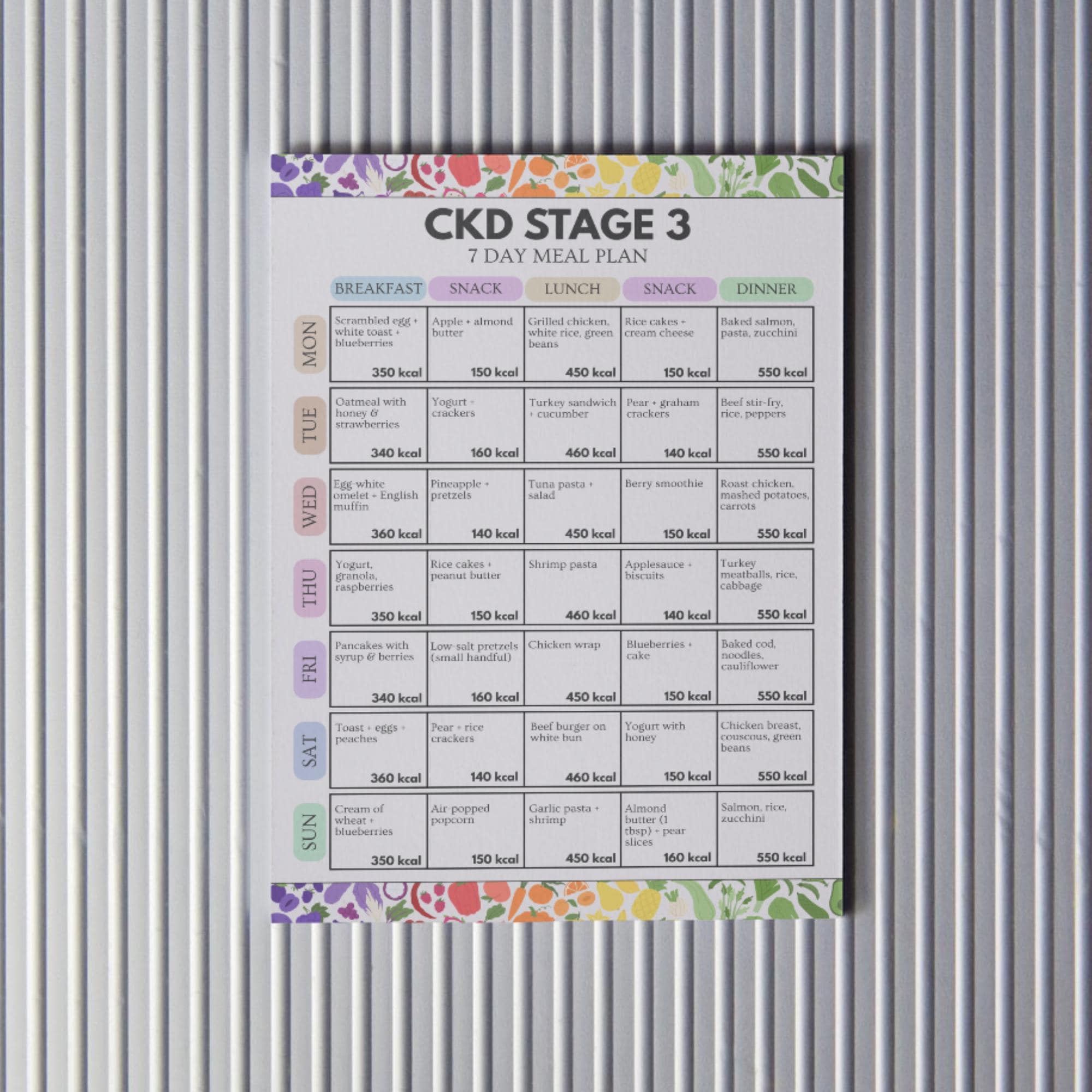 Kidney Health Diet, CKD Stage 3 Meal Plan, 7 Day Renal Menu Printable ...
