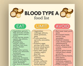 Blood Type A Food List Printable, Diet Chart & Grocery Guide, Eat Avoid List, Digital Download Nutrition Plan PDF