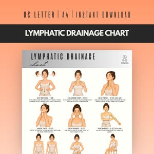 May include: A digital lymphatic drainage chart featuring instructional illustrations and text. The chart includes steps for deep breathing, collarbone pumps, neck strokes, jawline sweeps, cheek drainage, and arm drainage with a 10-12 minute duration.