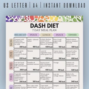 May include: A DASH Diet 7-day meal plan chart with a colorful vegetable and fruit border. The document includes columns for breakfast, snacks, lunch, and dinner, with daily meal descriptions and calorie counts listed for each day of the week.