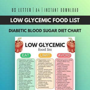 Puede incluir: Una impresión digital titulada "Lista de alimentos de bajo índice glucémico" para una tabla de dieta para la diabetes. La tabla se divide en tres secciones: "Comer", "Limitar" y "Evitar", con listas de alimentos. La parte superior de la impresión dice "US Letter | A4 | Descarga instantánea."