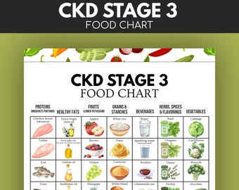 Stage 3 Kidney Food Chart, CKD Diet Guide, Renal Foods List Printable