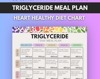 Triglyceride Meal Plan Printable, Low Triglyceride Heart Health Diet Chart, Shopping Guide PDF, Instant Download, Ready To Print And Follow