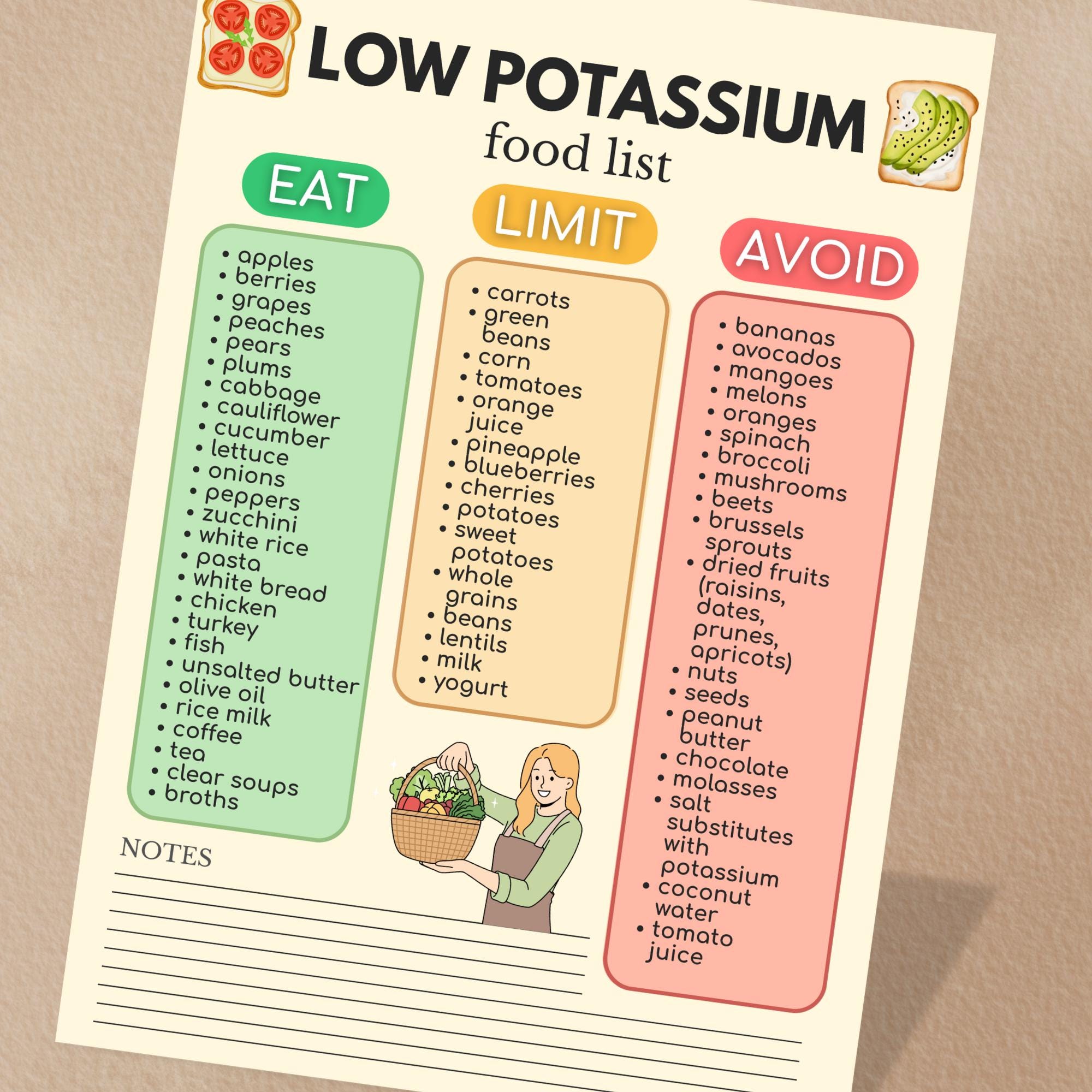 Low Potassium Food List Printable, Renal Diet Chart PDF, Kidney ...
