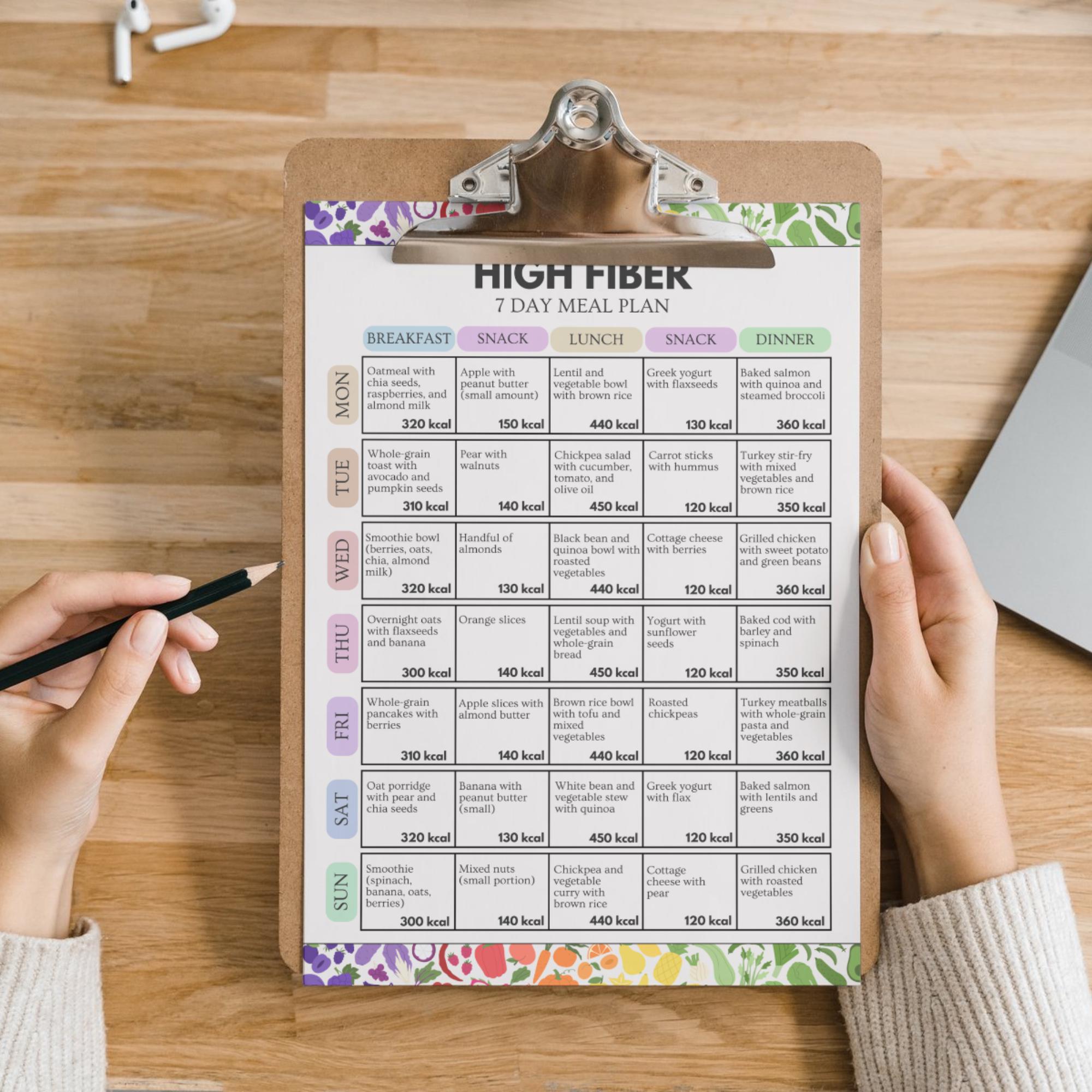 High Fiber 7 Day Meal Plan, High Fiber Meal Plan, High Fiber Food Plan ...
