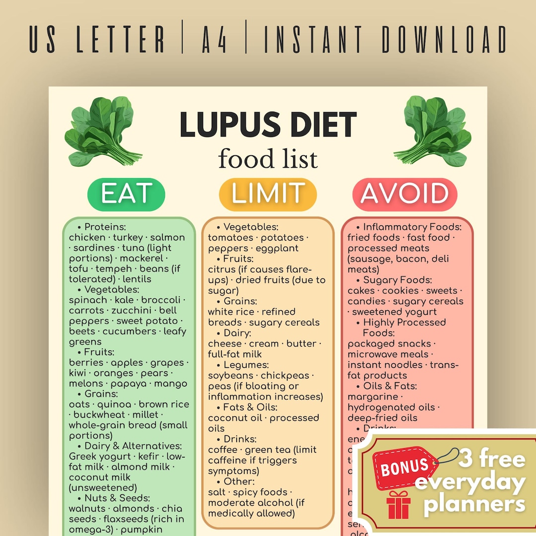 lupus-diet-plan-printable-anti-inflammatory-meal-guide-eat-healthy