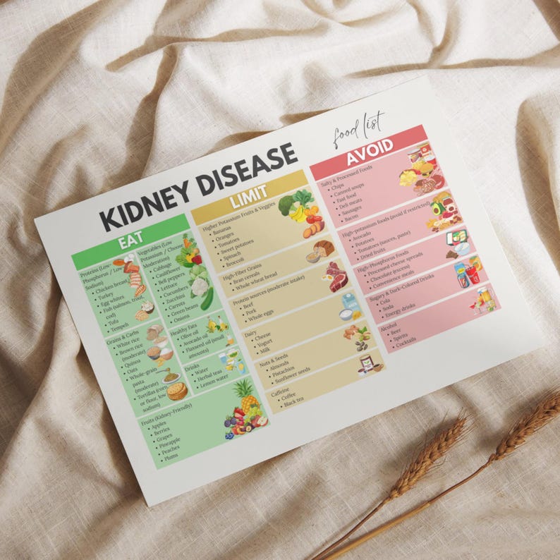 May include: A white informational chart titled KIDNEY DISEASE with three color-coded columns labeled EAT in green, LIMIT in yellow, and AVOID in red. The document lists various food items with small illustrations for each category, providing dietary guidance for kidney health.
