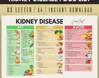 Kidney Disease Food List, Renal Diet Chart, Kidney Friendly, Kidney Grocery List, Kidney Food Guide, Kidney Diet Chart, Low Sodium Food