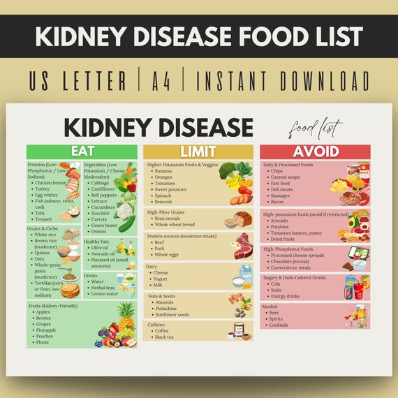 Kidney Disease Food List, Renal Diet Chart, Kidney Friendly, Kidney Grocery List, Kidney Food Guide, Kidney Diet Chart, Low Sodium Food