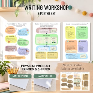 May include: A set of three educational posters titled Writing Workshop, featuring colorful diagrams and text for writing processes. The posters include From Idea to Final Copy, Build a Powerful Paragraph, and Make Your Writing Shine with pastel shapes.