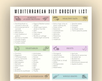Lista de la compra mediterránea imprimible, lista de alimentos de la dieta mediterránea, guía de alimentos mediterráneos, tabla de despensa mediterránea, descarga digital