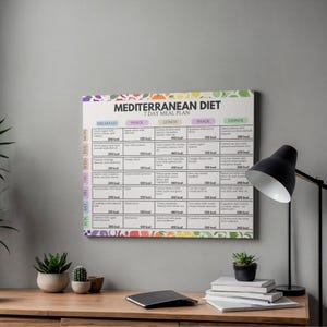 May include: A white canvas print displaying a 7-day Mediterranean diet meal plan. The plan is divided into breakfast, snack, lunch, snack, and dinner sections, with each meal listed with its calorie count. The print is on a wooden desk.