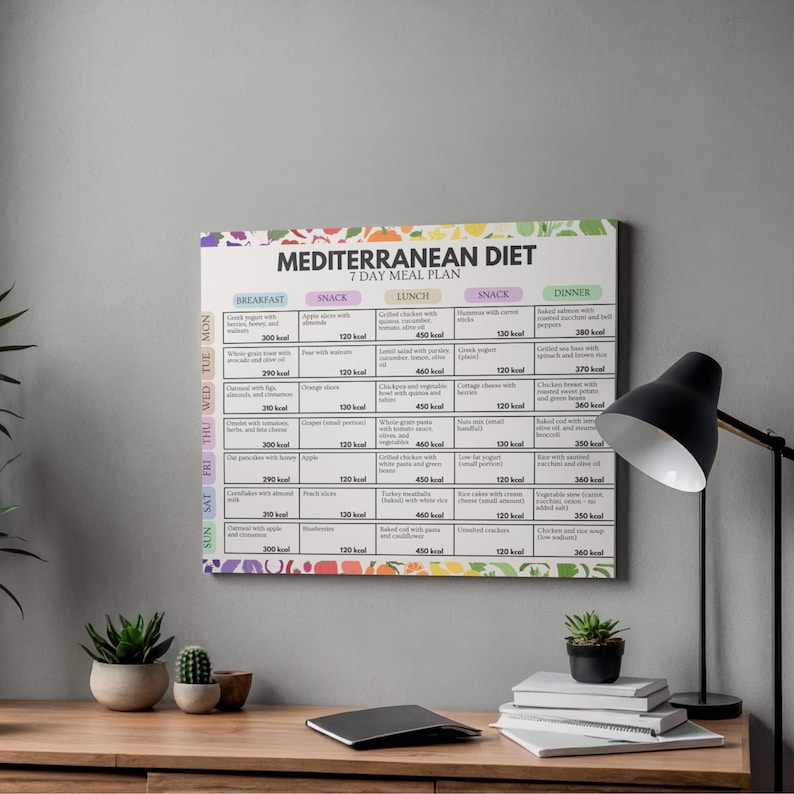 May include: A white canvas print displaying a 7-day Mediterranean diet meal plan. The plan is divided into breakfast, snack, lunch, snack, and dinner sections, with each meal listed with its calorie count. The print is on a wooden desk.