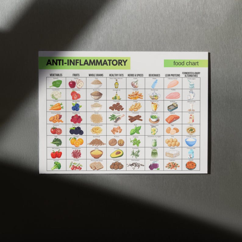 Anti Inflammatory Food Chart, Gut Health Foods, Inflammation Chart, Low ...