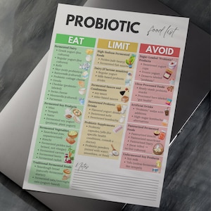 Puede incluir: Una lista de alimentos impresa titulada "PROBIOTIC food list" categoriza los alimentos en las secciones "EAT", "LIMIT" y "AVOID". La secci&oacute;n "EAT" enumera los l&aacute;cteos fermentados, los productos de soja, las verduras y los alimentos tradicionales. La secci&oacute;n "LIMIT" enumera los alimentos con alto contenido de sodio y los l&aacute;cteos. La secci&oacute;n "AVOID" enumera los alimentos con alto contenido de az&uacute;car y ultraprocesados.