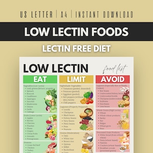 May include: A colourful infographic titled "Low Lectin Foods" lists foods to eat, limit, and avoid on a lectin-free diet. The chart includes vegetables, fruits, proteins, grains, and legumes. The text "US Letter | A4 | Instant Download" is at the top.