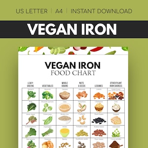 Peut inclure: Un tableau alimentaire végétalien sur le fer, en blanc et vert, avec des illustrations de groupes d'aliments tels que les légumes-feuilles, les légumes, les céréales complètes, les noix et graines, les légumineuses et d'autres sources de fer végétales. Le tableau affiche le texte "VEGAN IRON" et "FOOD CHART".