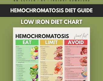 Hemochromatosis Diet Guide Food List Printable, Low Iron Diet Chart PDF, A4 Letter