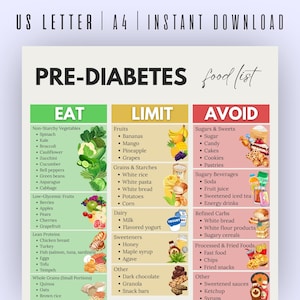 May include: A colorful infographic titled "Pre-Diabetes Food List" categorizes foods into "Eat," "Limit," and "Avoid" sections. The "Eat" section lists vegetables, fruits, lean proteins, and whole grains. The "Limit" section includes fruits, grains, and dairy. The "Avoid" section lists sugars, sweets, and processed foods.