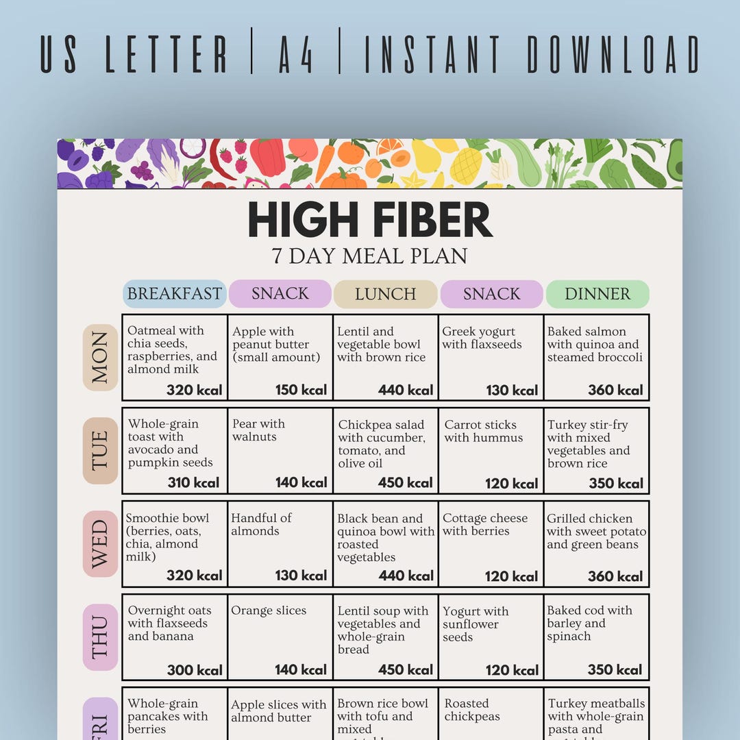 High Fiber 7 Day Meal Plan, High Fiber Meal Plan, High Fiber Food Plan ...