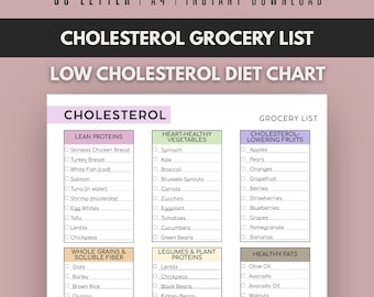 Cholesterol Grocery List Printable, Low Cholesterol Diet Chart, Grocery Shopping Guide PDF, Instant Download, Foods To Eat Limit Avoid