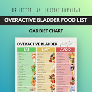 Puede incluir: Una tabla digital titulada OVERACTIVE BLADDER FOOD LIST y OAB DIET CHART. El documento presenta tres columnas etiquetadas como EAT, LIMIT y AVOID, categorizadas por tipos de alimentos con listas de texto e ilustraciones de alimentos y bebidas.