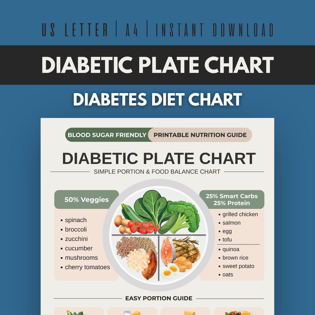 Diabetic Plate Poster Food List Printable, Diabetes Plate Method Chart ...