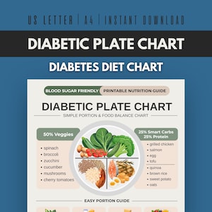 May include: A printable Diabetic Plate Chart with a blue and white design. The chart includes a breakdown of food groups, including 50% veggies, 25% smart carbs, and 25% protein, with examples of each. The text "US Letter | A4 | Instant Download" is at the top.