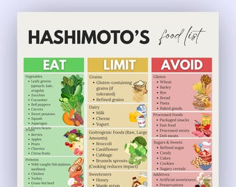Dieta para la tiroiditis de Hashimoto / Lista de alimentos para la tiroiditis de Hashimoto / Compras para la tiroiditis de Hashimoto / Tabla de dieta para la tiroides / Alimentos para el hipotiroidismo / Alimentos para la tiroides baja