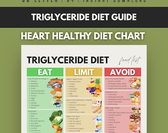 Triglyceride Diet Guide Food List Printable, Heart Healthy Diet Chart PDF, A4 Letter