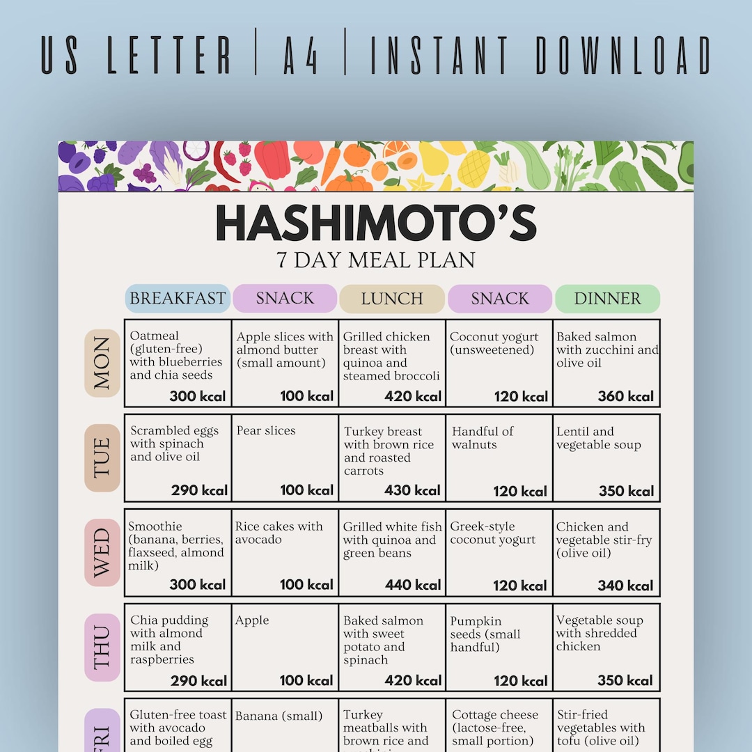 Hashimoto 7 Day Meal Plan, Thyroid Meal Plan, Hashimoto Diet ...