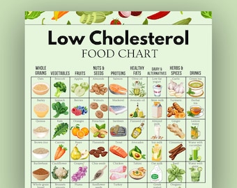 Cholesterolarme Lebensmittelliste, druckbare Tabelle für gesunde Lebensmittel, Anleitung für eine Herzgesunde und ballaststoffreiche Ernährung, Ernährungstabelle PDF