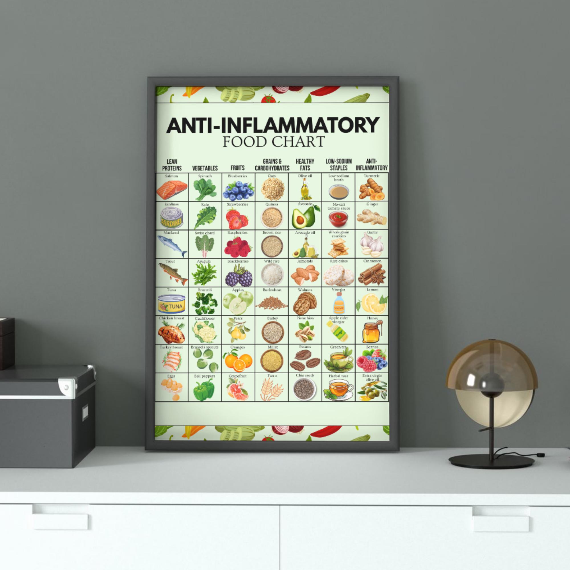 Anti-inflammatory Food Chart, Grocery List Printable, Gut Health Food ...