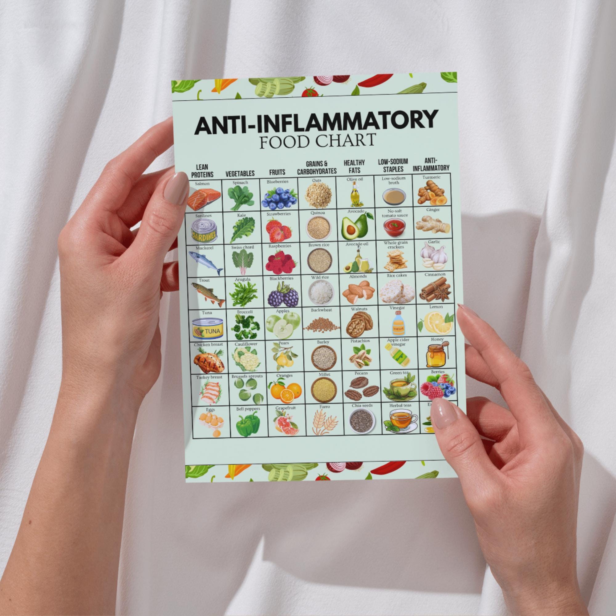 Anti-inflammatory Food Chart, Grocery List Printable, Gut Health Food ...