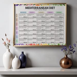 May include: A framed Mediterranean diet meal plan with a gold frame. The plan is divided into days of the week and meal categories: breakfast, snack, lunch, snack, and dinner. The plan includes a variety of healthy meal options.