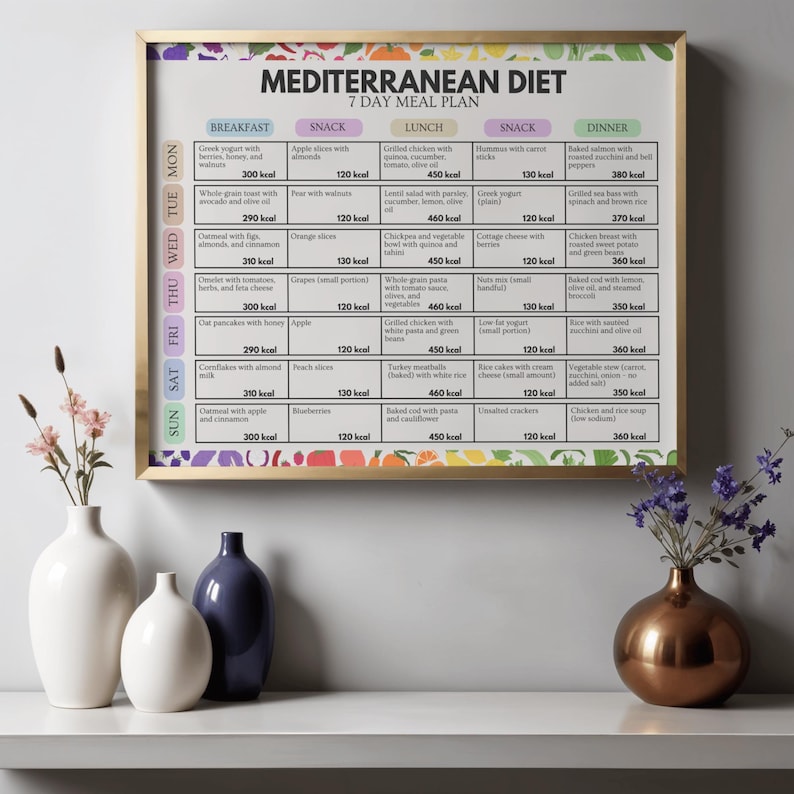 May include: A framed Mediterranean diet meal plan with a gold frame. The plan is divided into days of the week and meal categories: breakfast, snack, lunch, snack, and dinner. The plan includes a variety of healthy meal options.